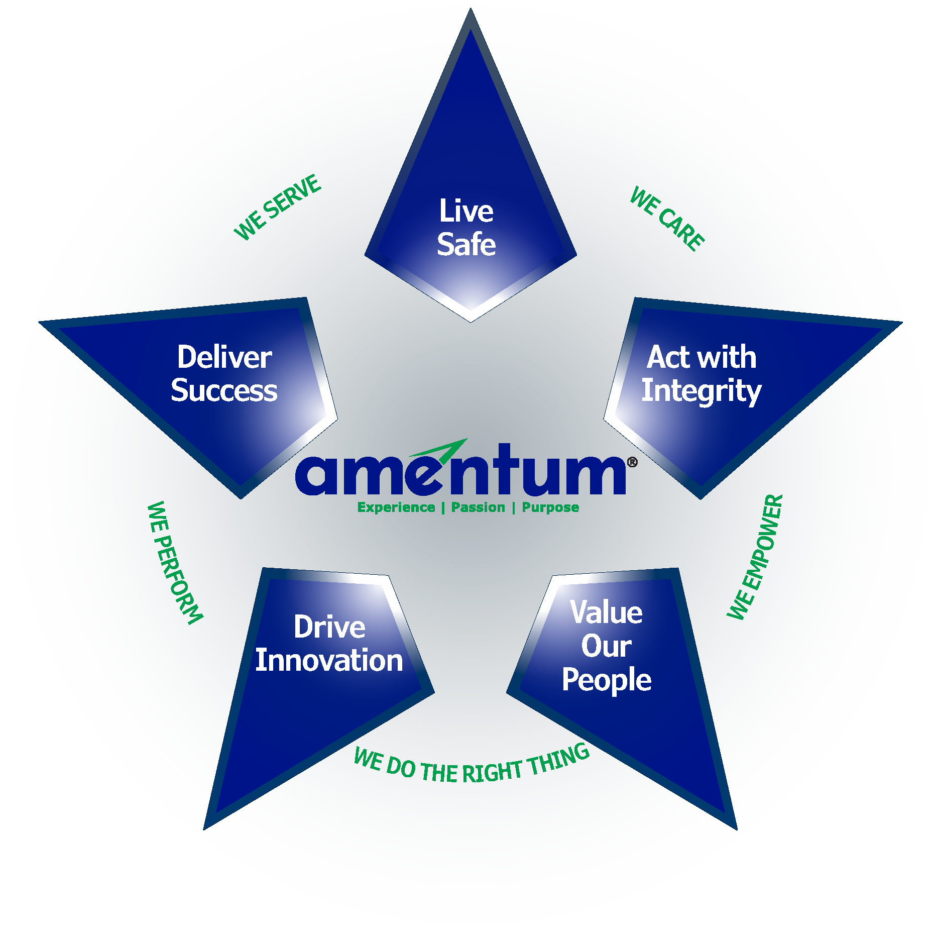 Culture & Values | Amentum