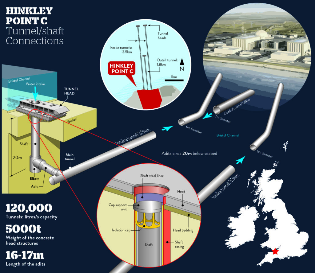 Hinkley Point C Tunnel/Shaft Connections